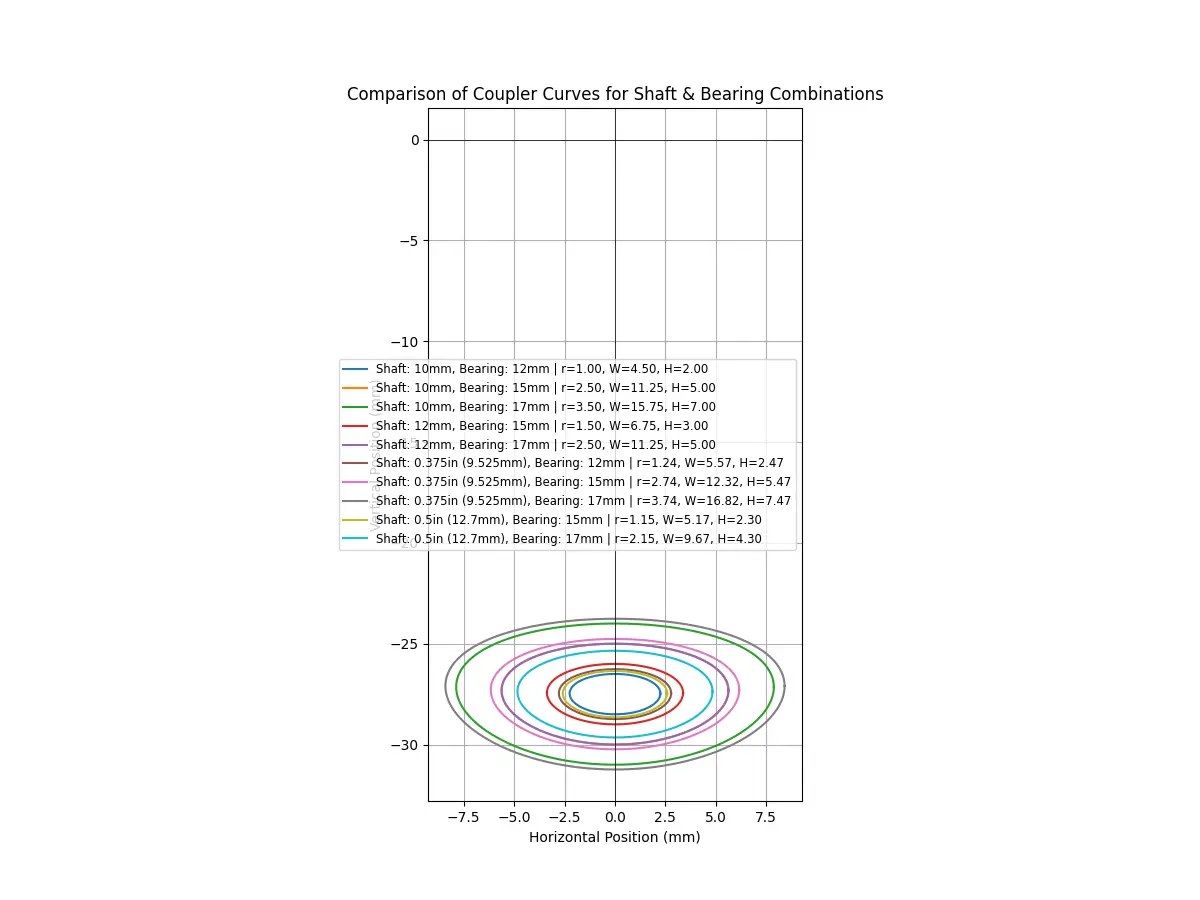 Graph showing Skofnung geometry optimization
