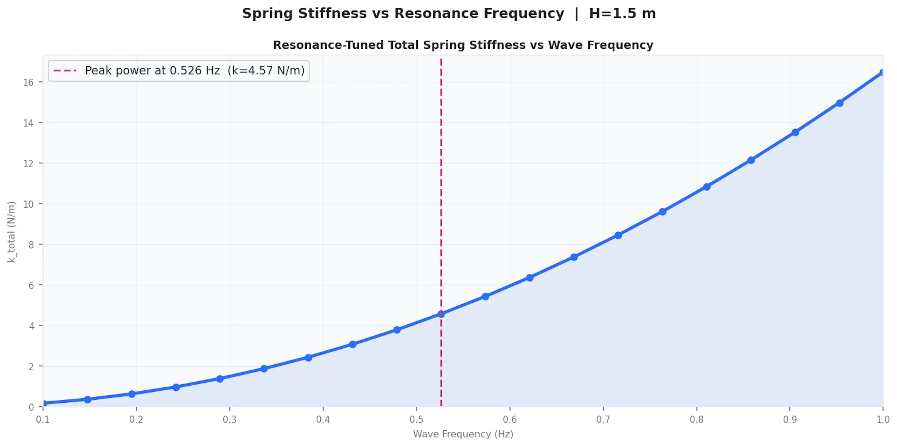 Analytical Graph 1